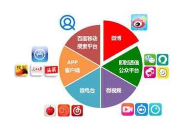 產(chǎn)品推廣有哪些技巧方法?找發(fā)稿機構(gòu)怎么合作產(chǎn)品推廣比較好