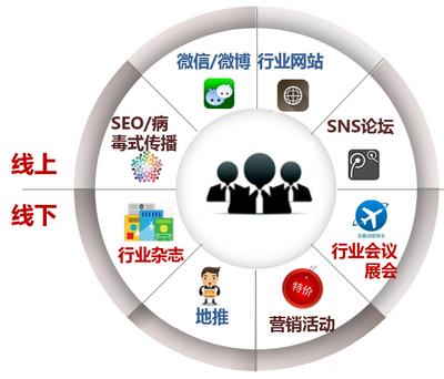 產品規劃,從一個整體解決方案說起