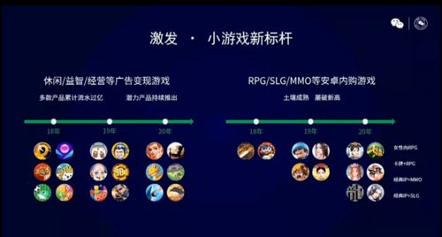 微信小游戲年度復盤 單款產品累計流水近10億，網頁制作的新機遇